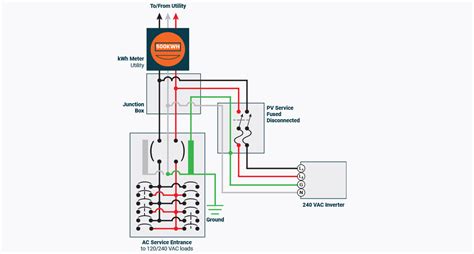 line side tap in junction box at meter|200 amp line side tap.